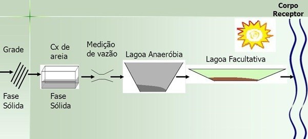 Sistema Australiano