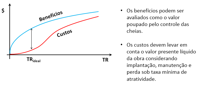 Risco de enchente