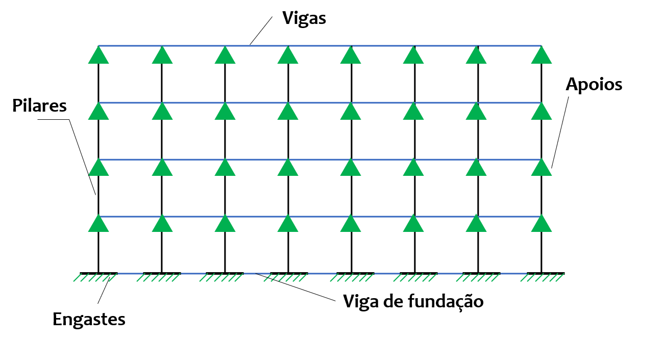 5 Primeiros passos para calcular um muro de arrimo