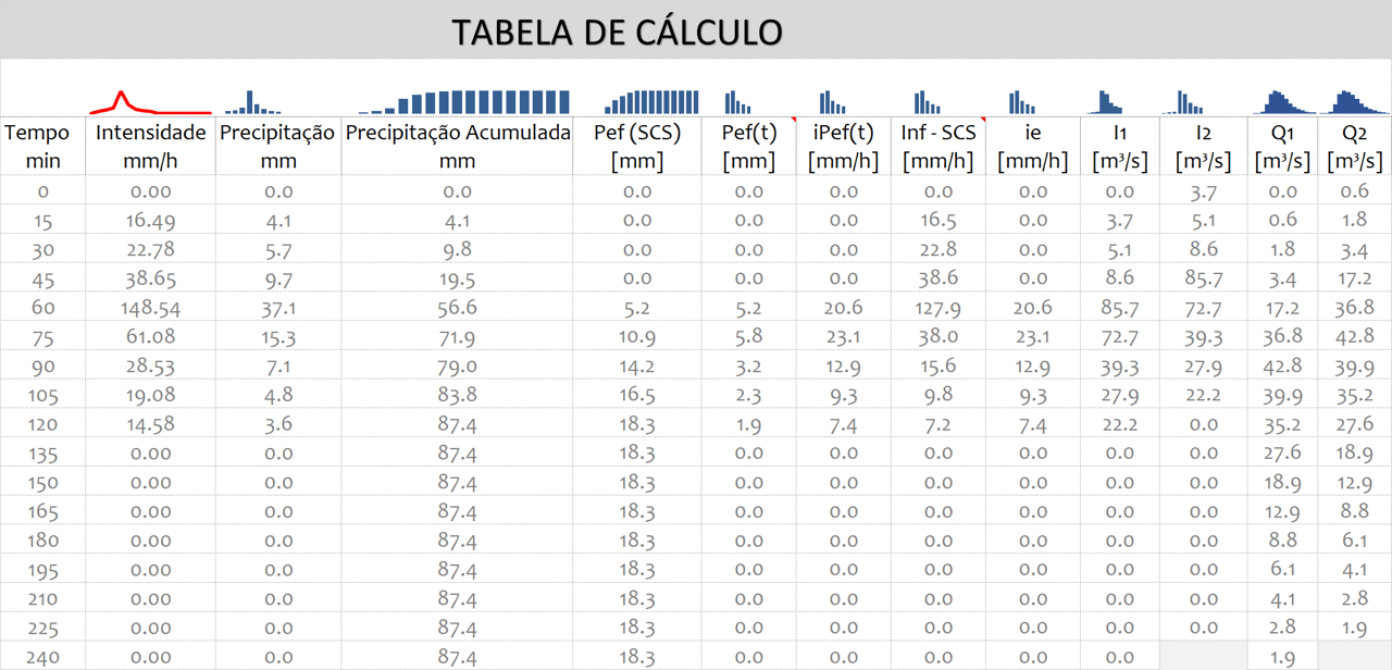 Bacia de detenção