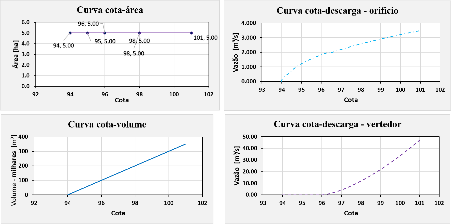 Bacia de detenção