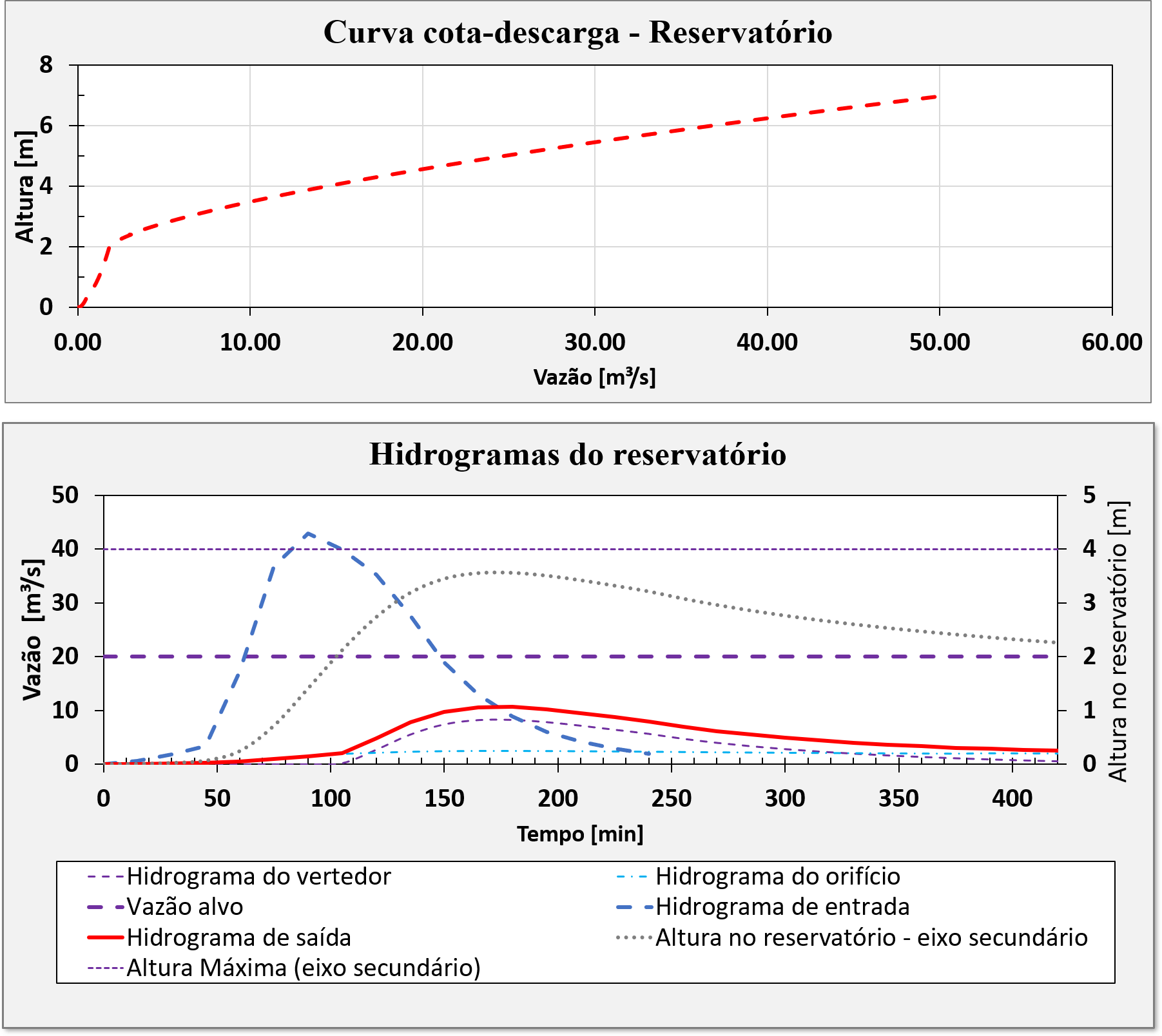 Bacia de detenção