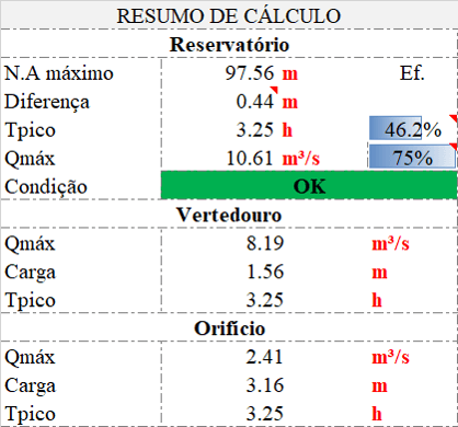 Bacia de detenção