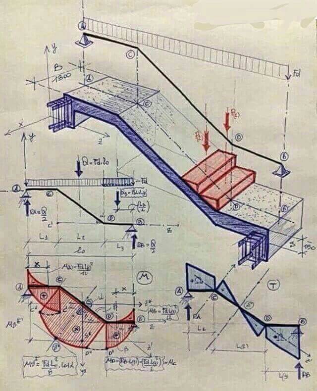 Filosofia e Engenharia