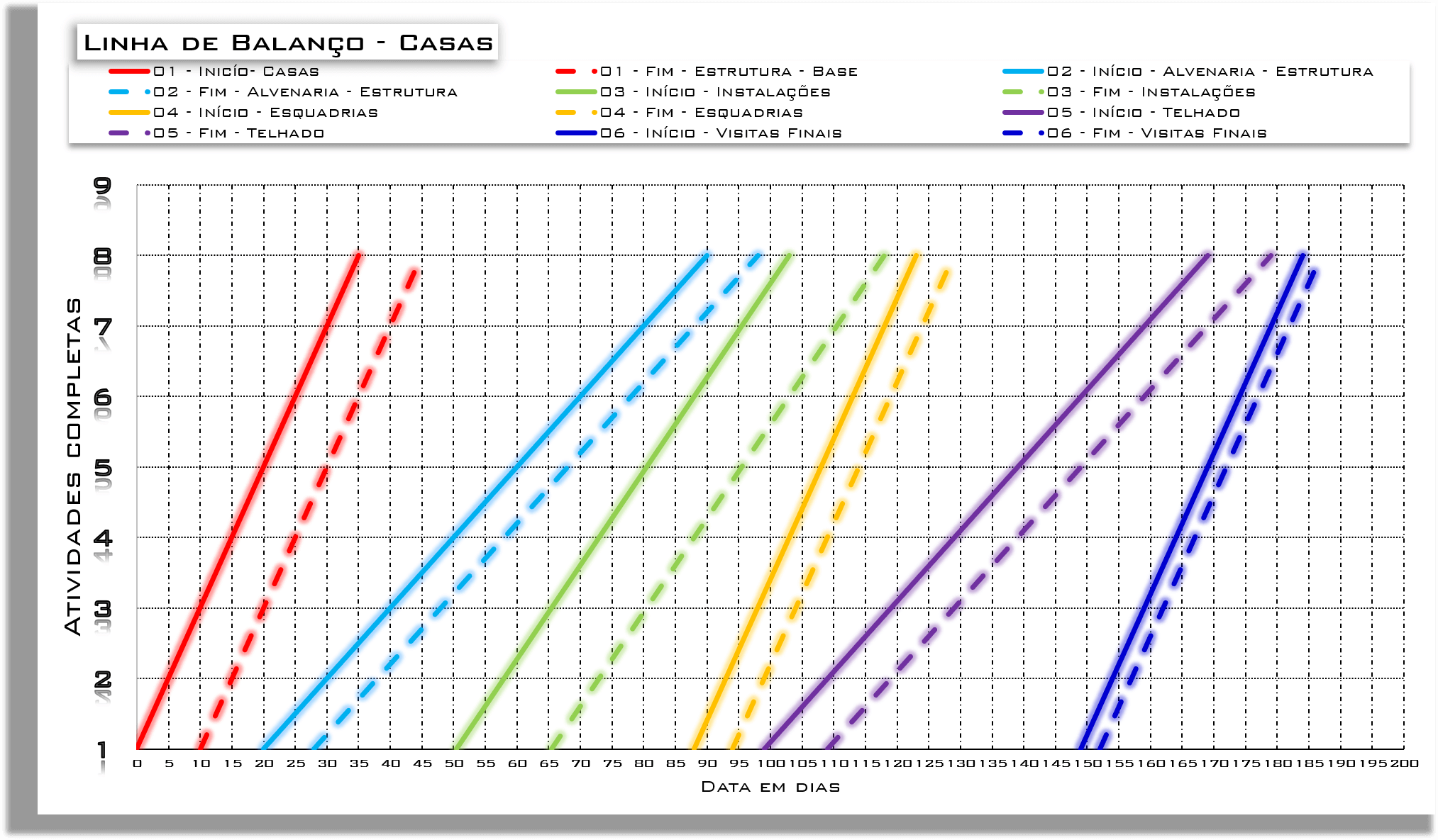 Linha de balanço