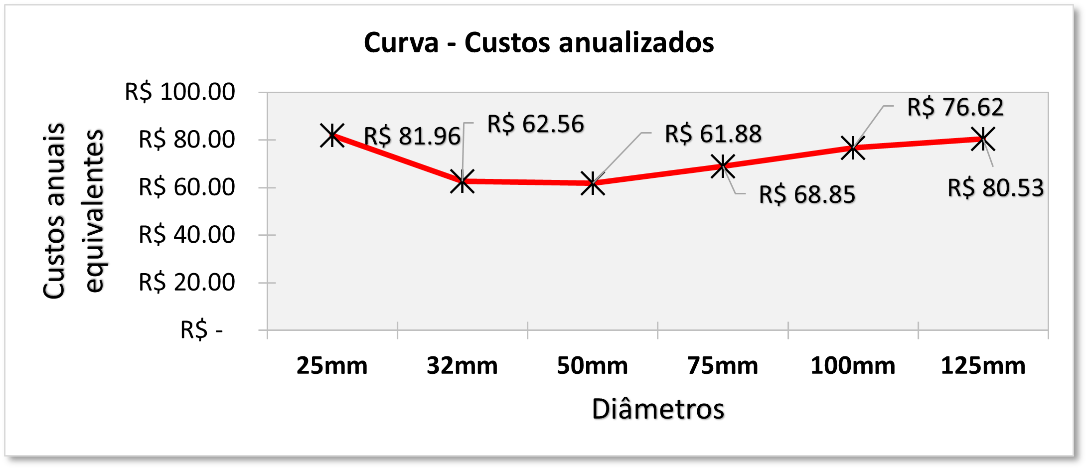 Calculo de Bombas Hidráulicas