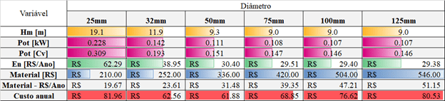 Calculo de Bombas Hidráulicas