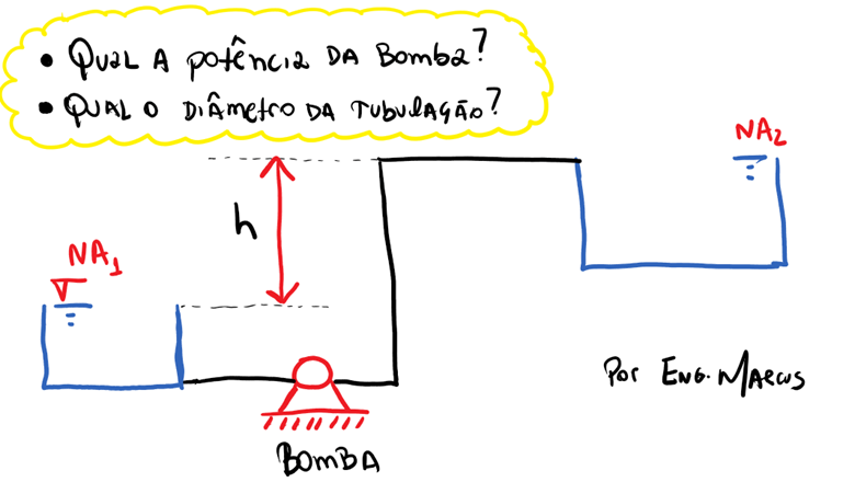 Calculo de Bombas Hidráulicas