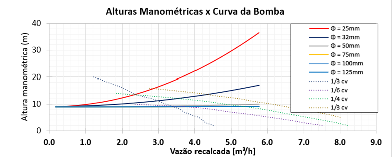 Bomba Hidraulica