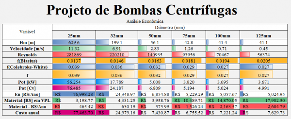 Bombas Centrífugas