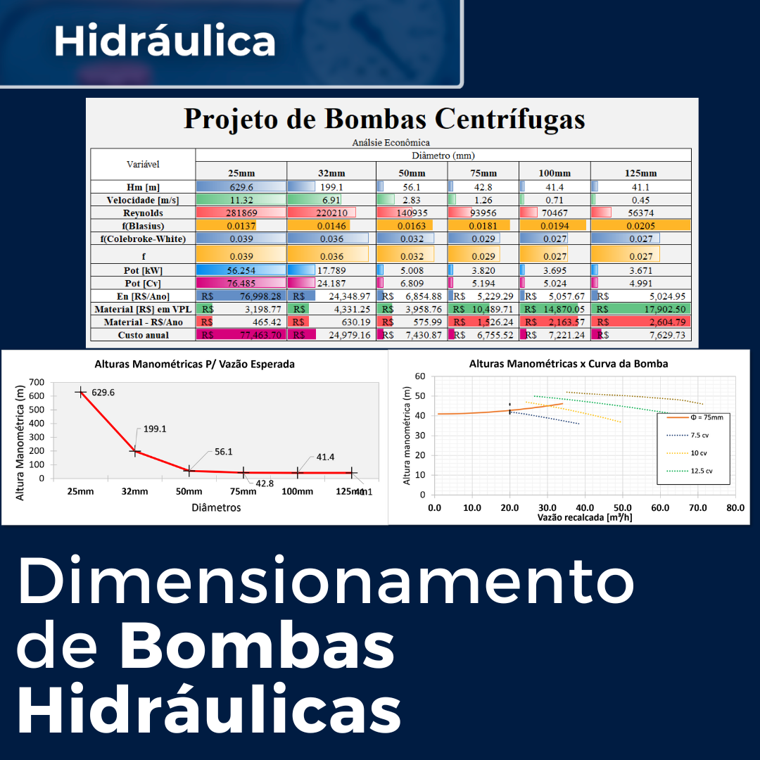 Dimensionamento de Bombas Centrífugas – Guia Completo